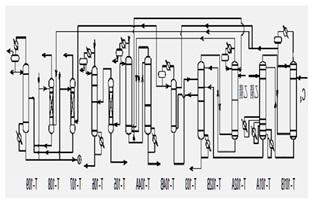 Butadiene Unit Experiences