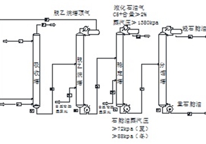 Light hydrocarbon recovery unit revamp