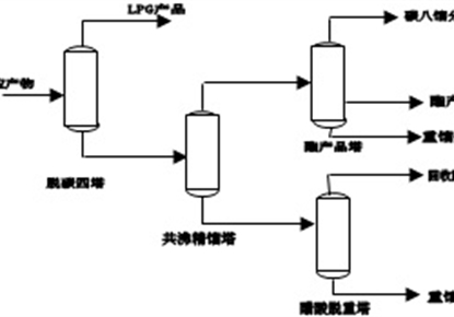 Sec-butyl acetate unit Revamp