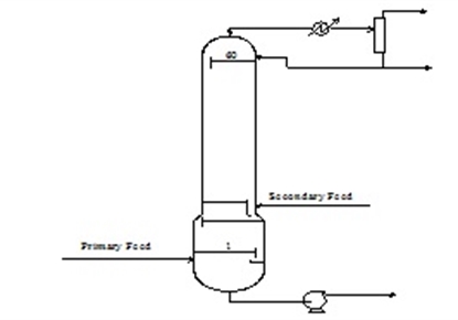 Dehydration Column Revamp in PTA Plant