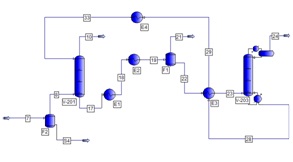 200MMSCFD Natural Gas Dehydration Unit