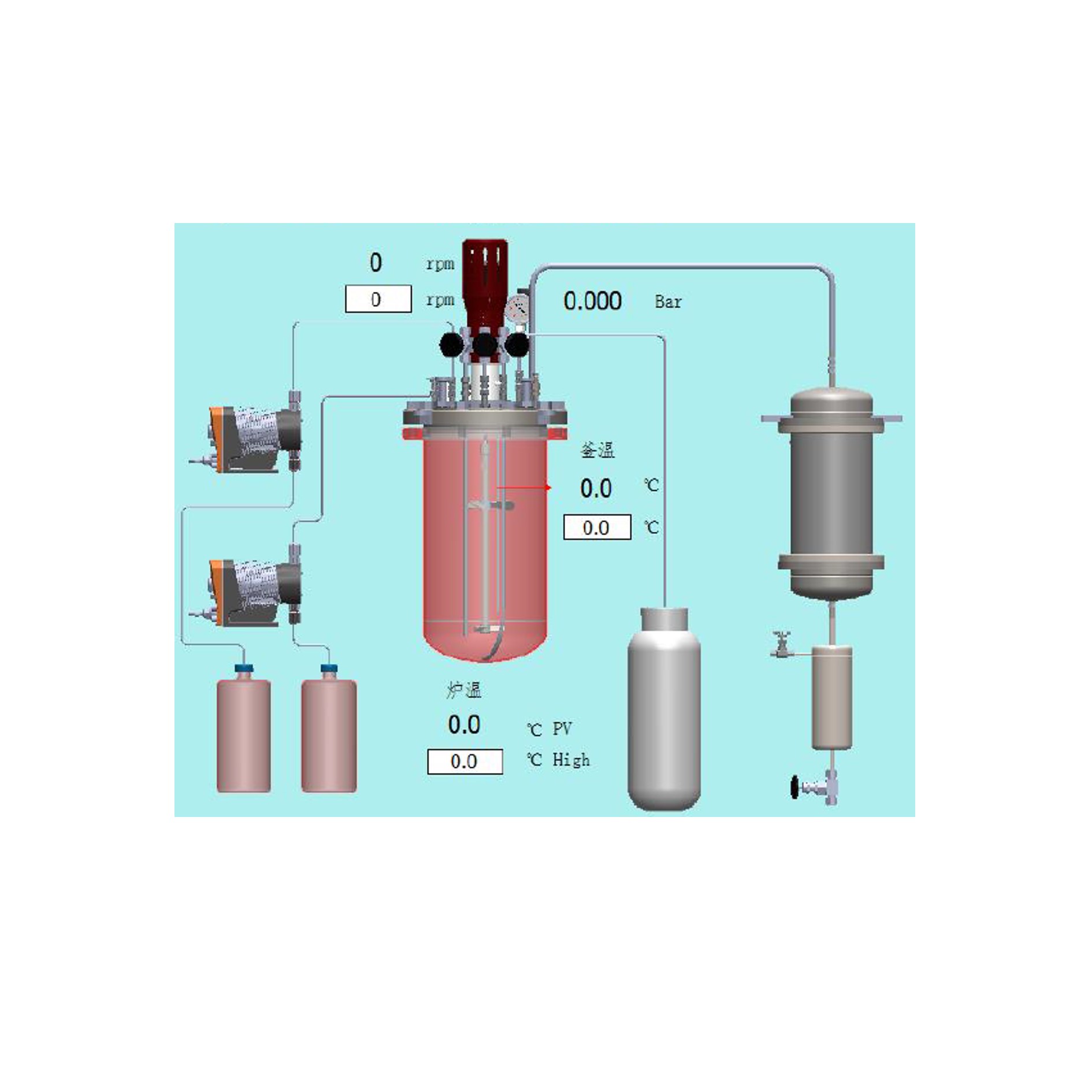 工艺技术开发-催化剂
