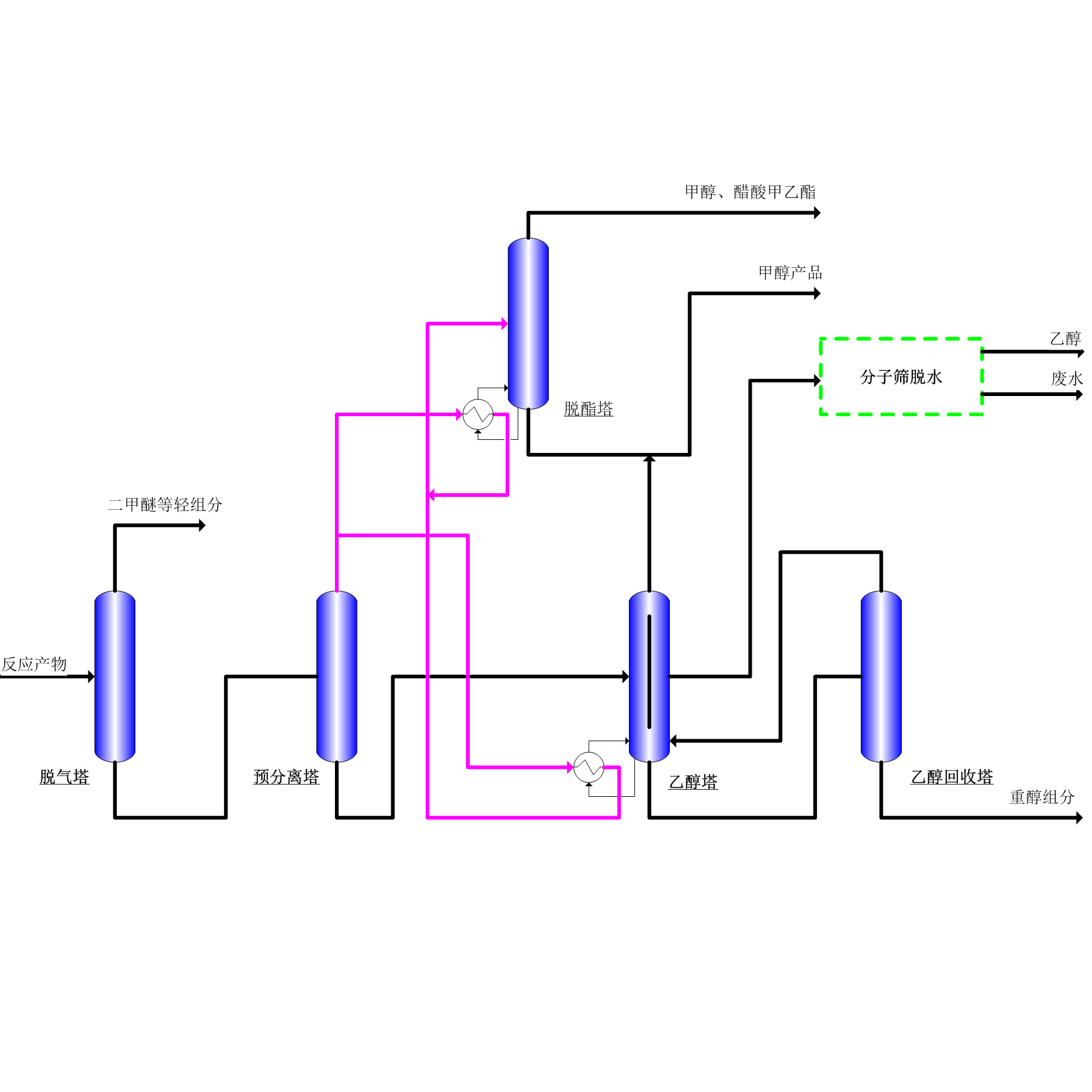 煤制乙醇流程图1