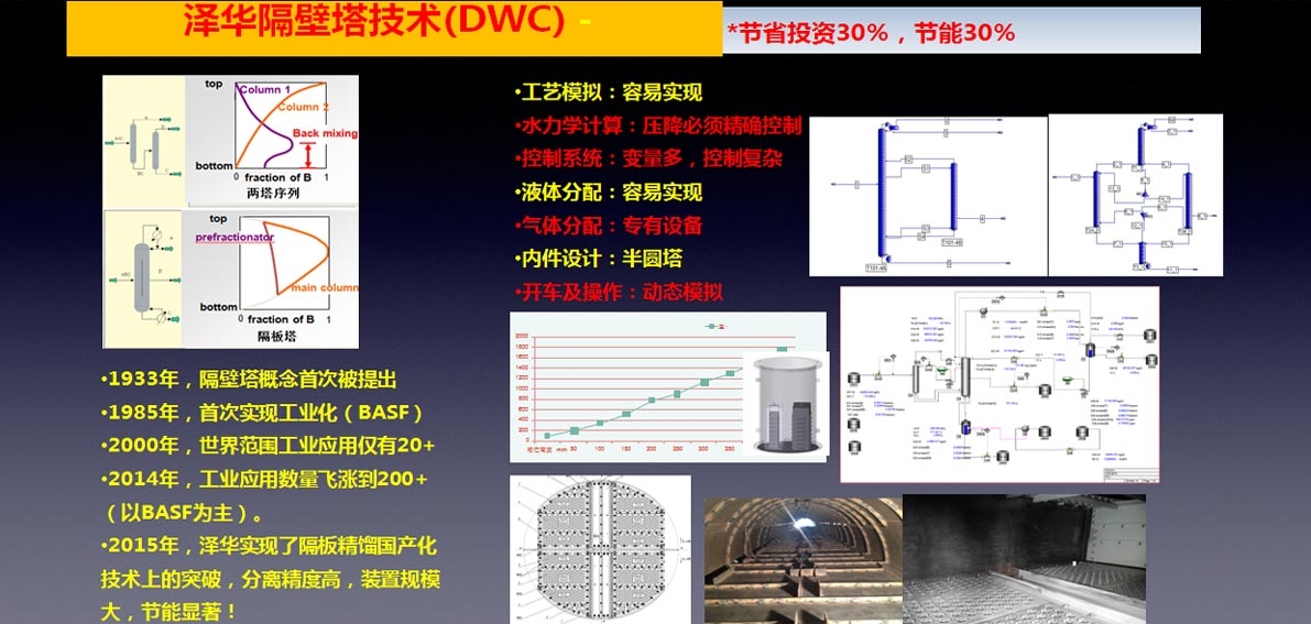 泽华的技术就是您的效益