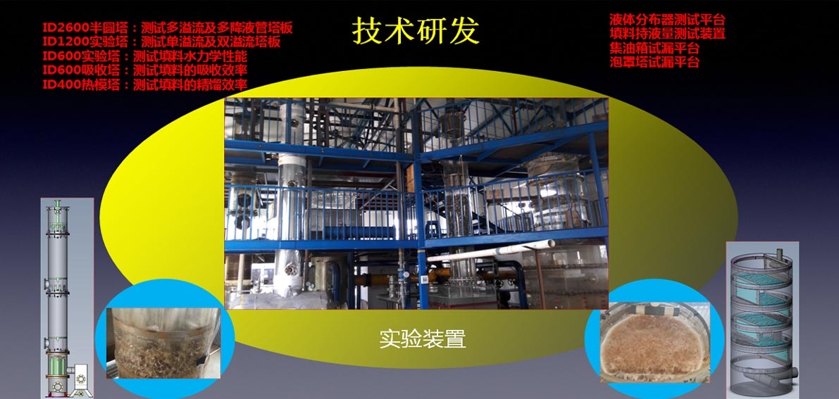 泽华的技术就是您的效益