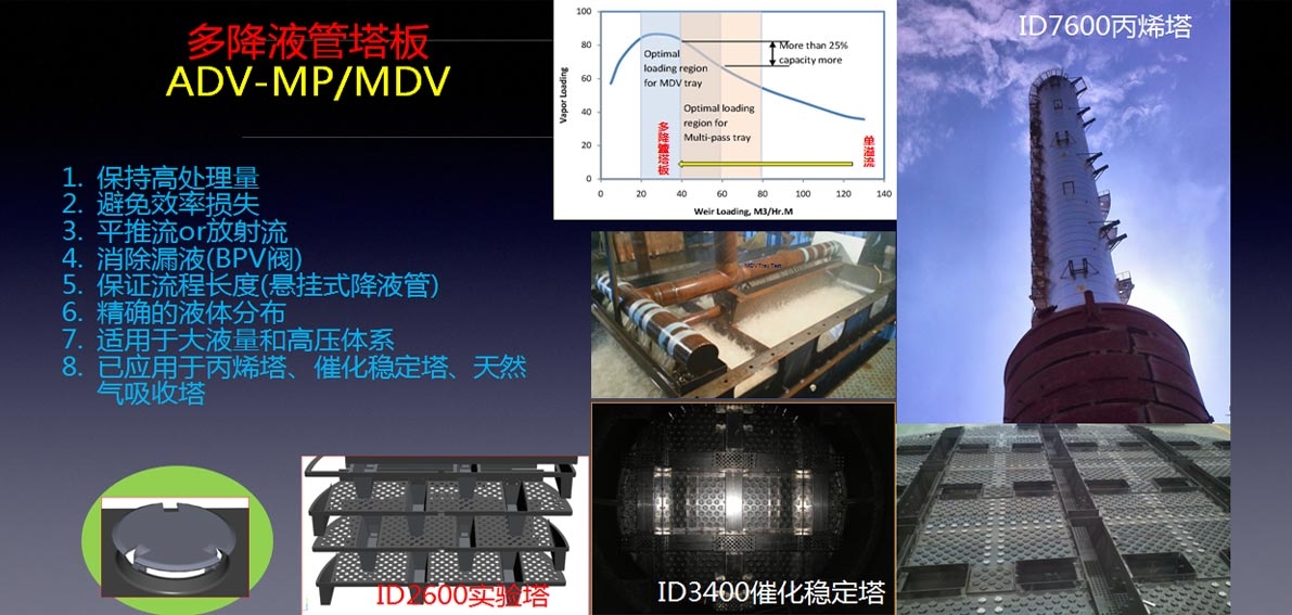 泽华的技术就是您的效益