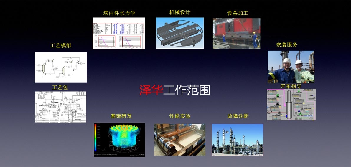 泽华的技术就是您的效益