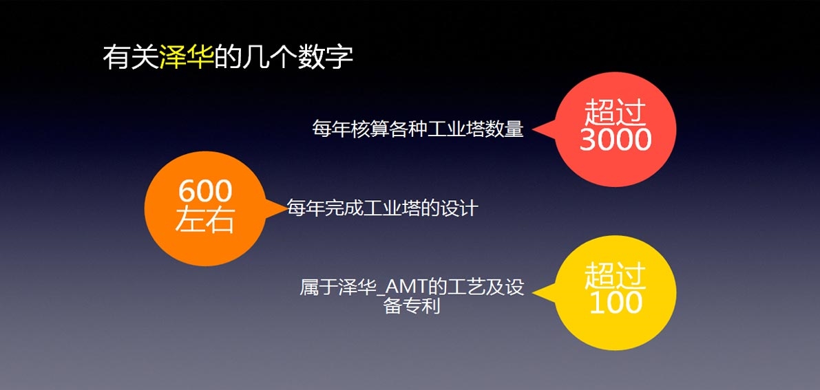 泽华的技术就是您的效益
