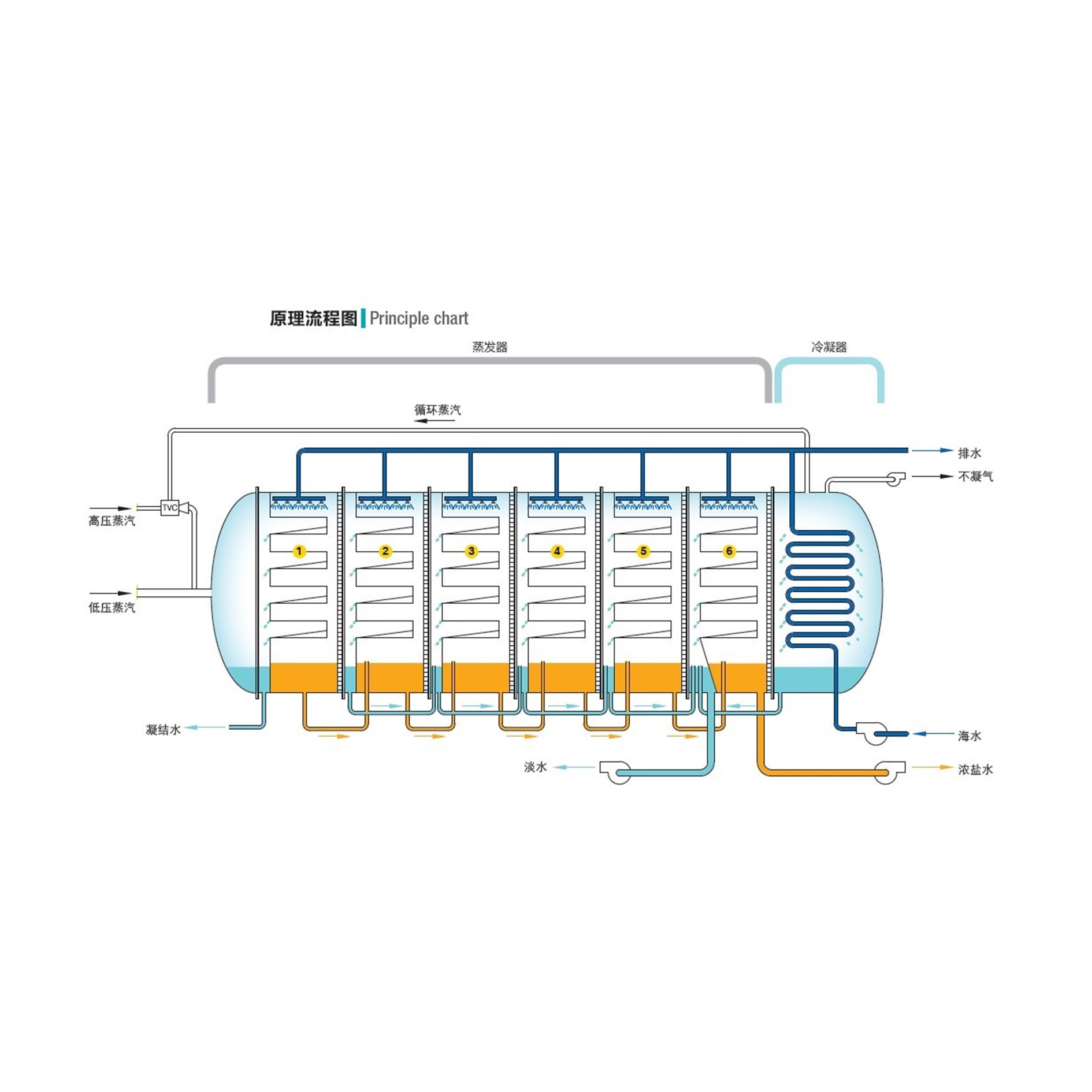 网页-热耦合-yan