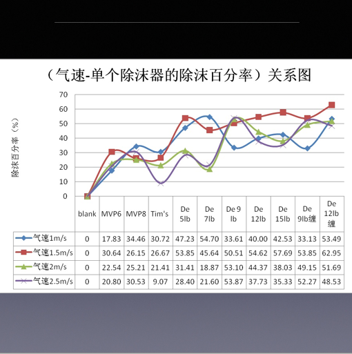 除沫器研发2